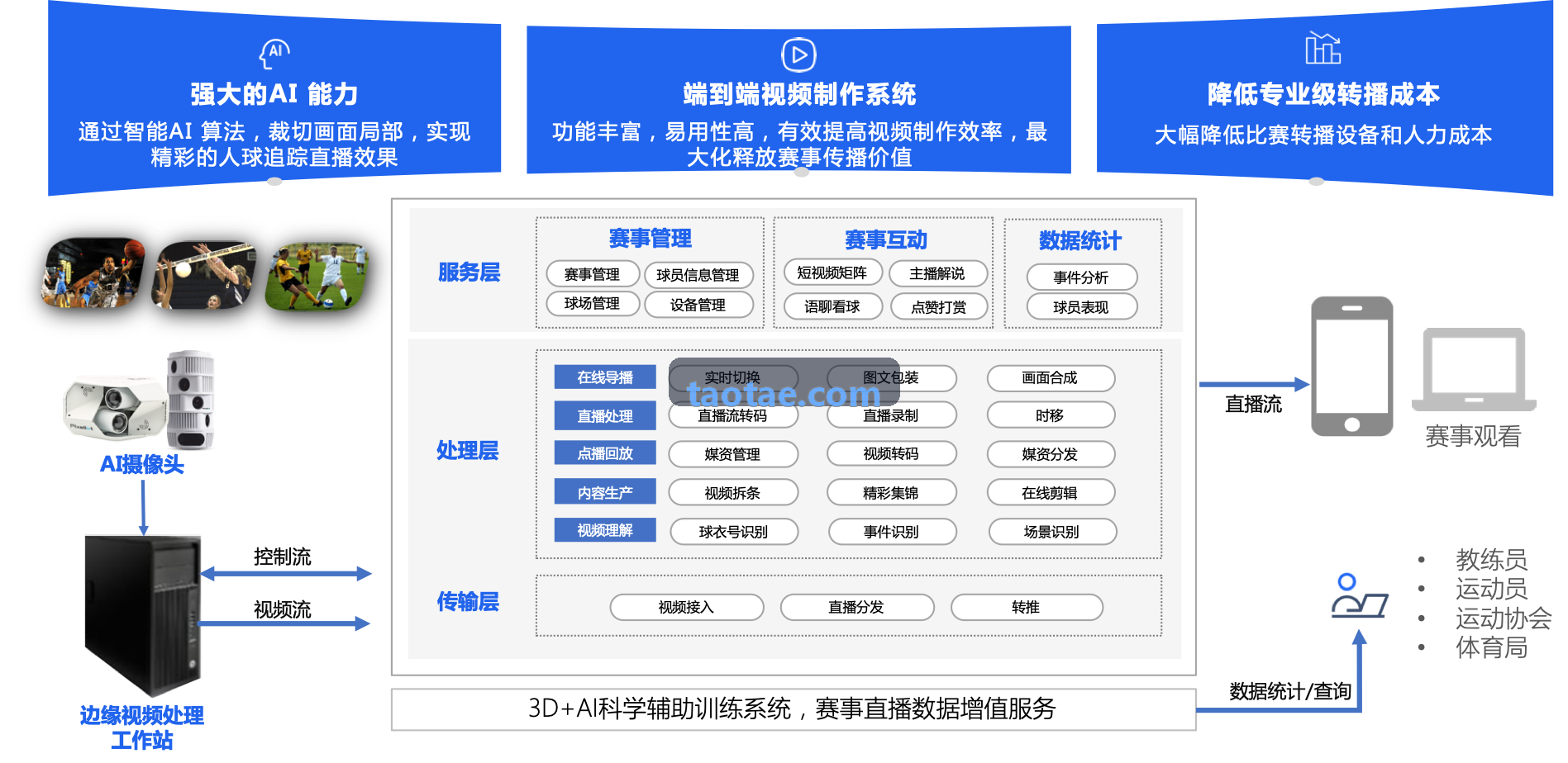 PG国际在专业赛事分析中的应用